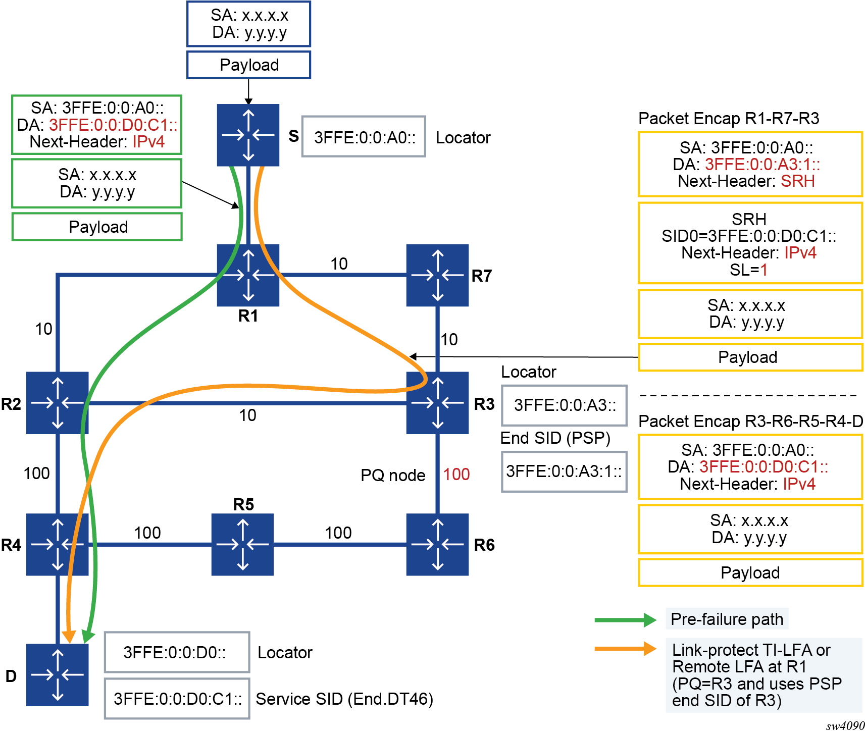 Segment routing with IPv6 data plane (SRv6)